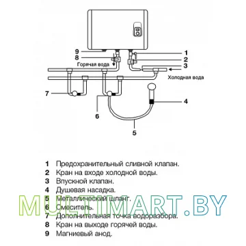 Водонагреватель Electrolux EWH 100 Royal H картинка 4